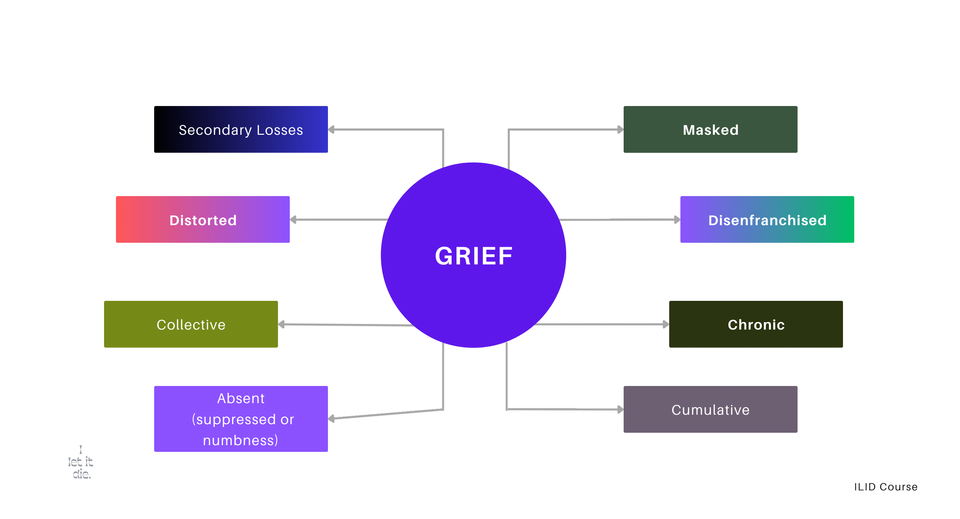 Digging into Grief-inspired Freedom